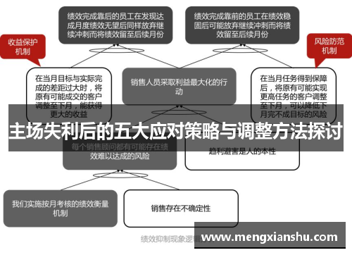 主场失利后的五大应对策略与调整方法探讨