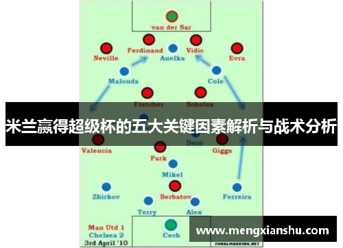 米兰赢得超级杯的五大关键因素解析与战术分析